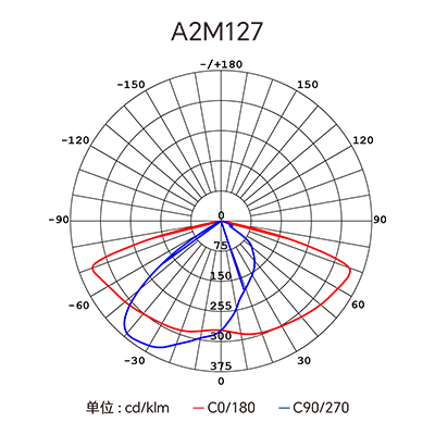 CA88��(�й���) - Ψһ�ٷ���վ