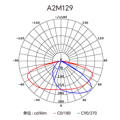 CA88��(�й���) - Ψһ�ٷ���վ