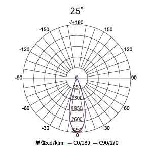 CA88��(�й���) - Ψһ�ٷ���վ