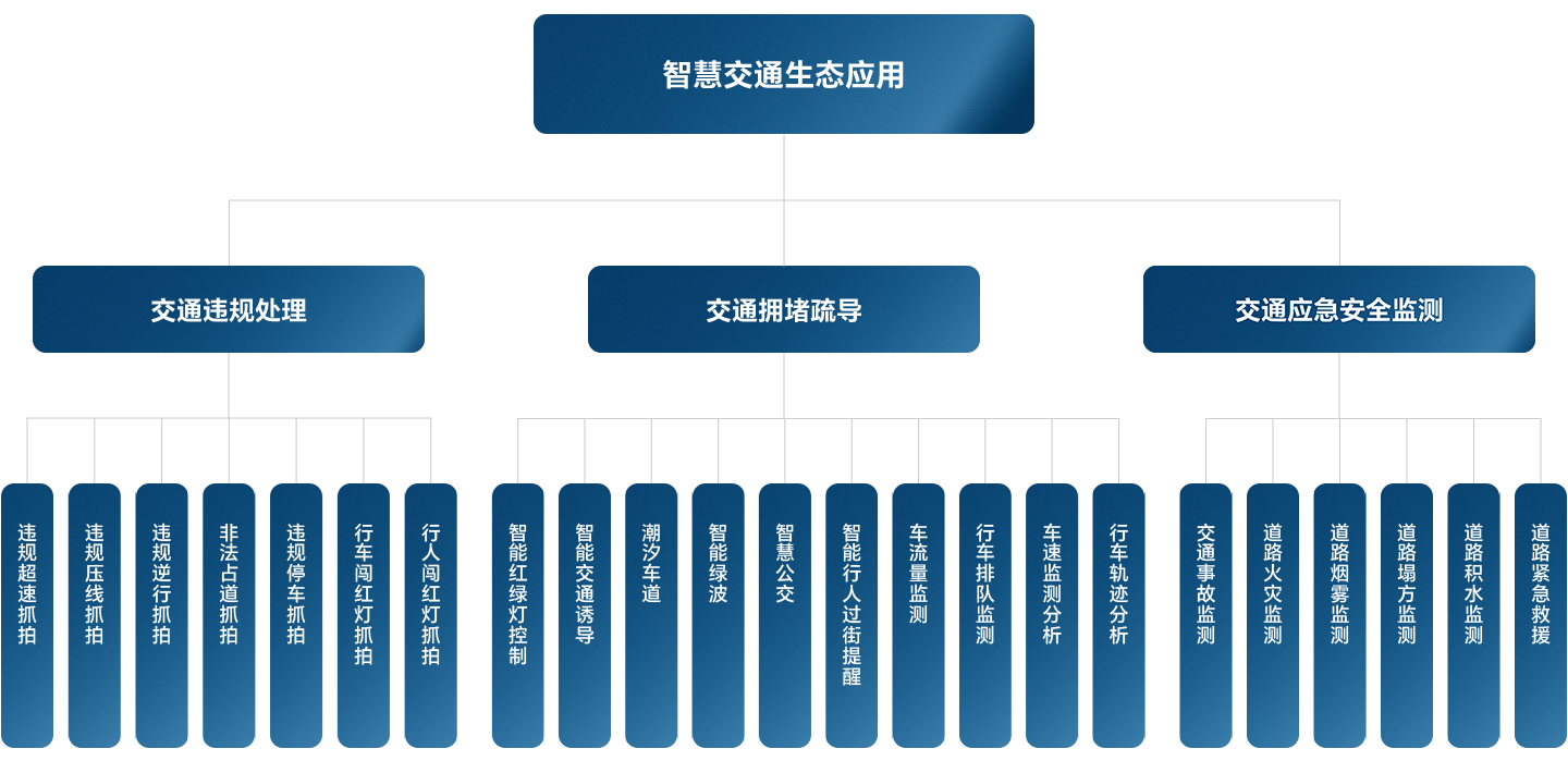 CA88��(�й���) - Ψһ�ٷ���վ
