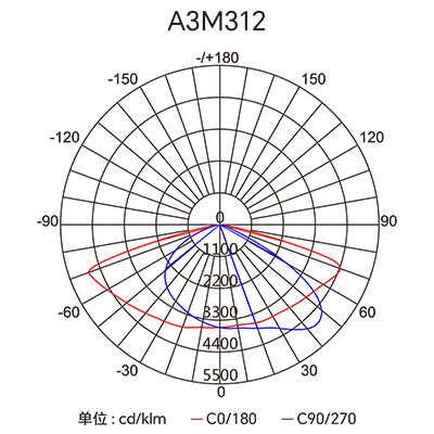 CA88��(�й���) - Ψһ�ٷ���վ