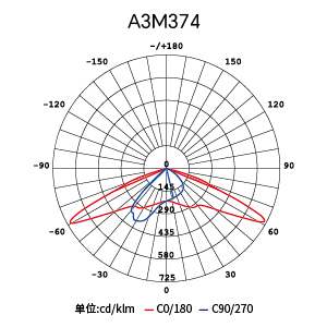 CA88��(�й���) - Ψһ�ٷ���վ