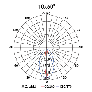 CA88��(�й���) - Ψһ�ٷ���վ