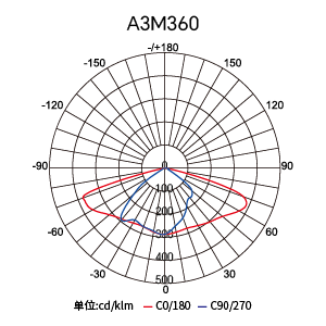 CA88��(�й���) - Ψһ�ٷ���վ