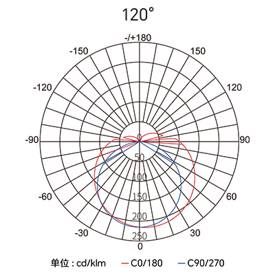 CA88��(�й���) - Ψһ�ٷ���վ