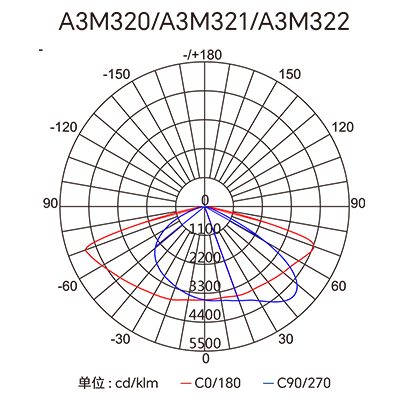 CA88��(�й���) - Ψһ�ٷ���վ