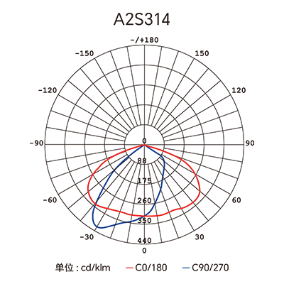 CA88��(�й���) - Ψһ�ٷ���վ
