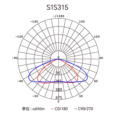 CA88��(�й���) - Ψһ�ٷ���վ