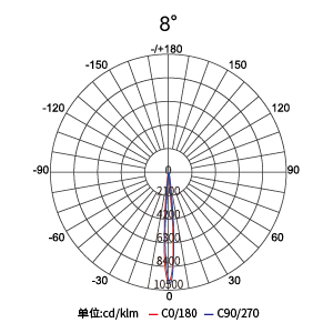 CA88��(�й���) - Ψһ�ٷ���վ