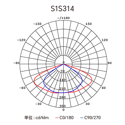 CA88��(�й���) - Ψһ�ٷ���վ