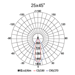 CA88��(�й���) - Ψһ�ٷ���վ
